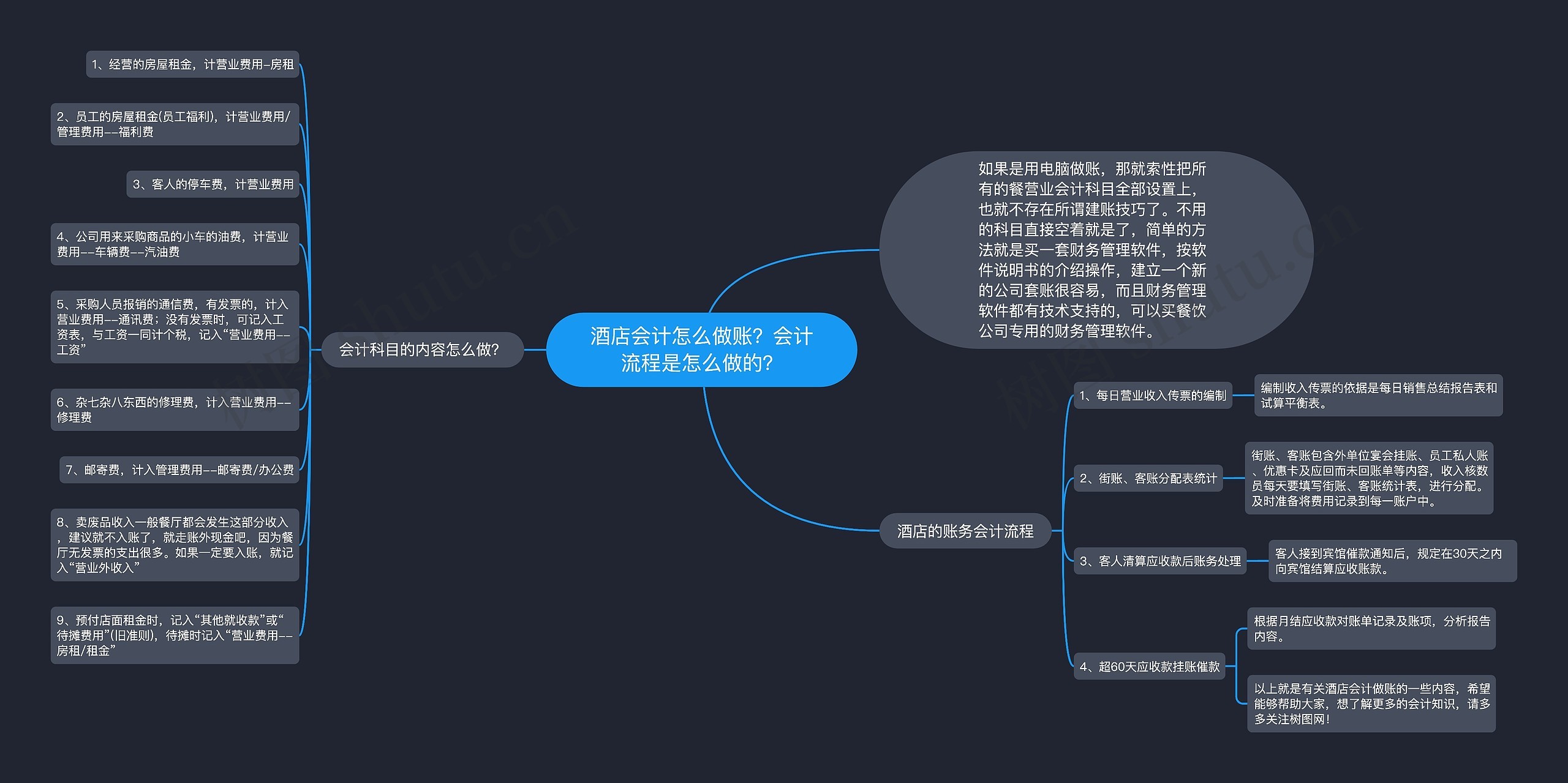 酒店会计怎么做账？会计流程是怎么做的？思维导图