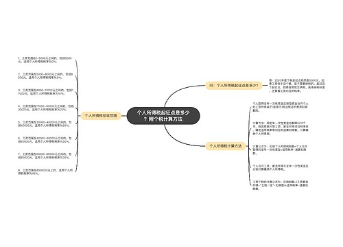 个人所得税起征点是多少？附个税计算方法