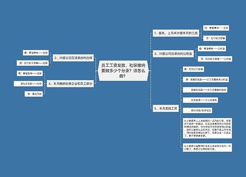 员工工资发放、社保缴纳要做多少个分录？该怎么做？