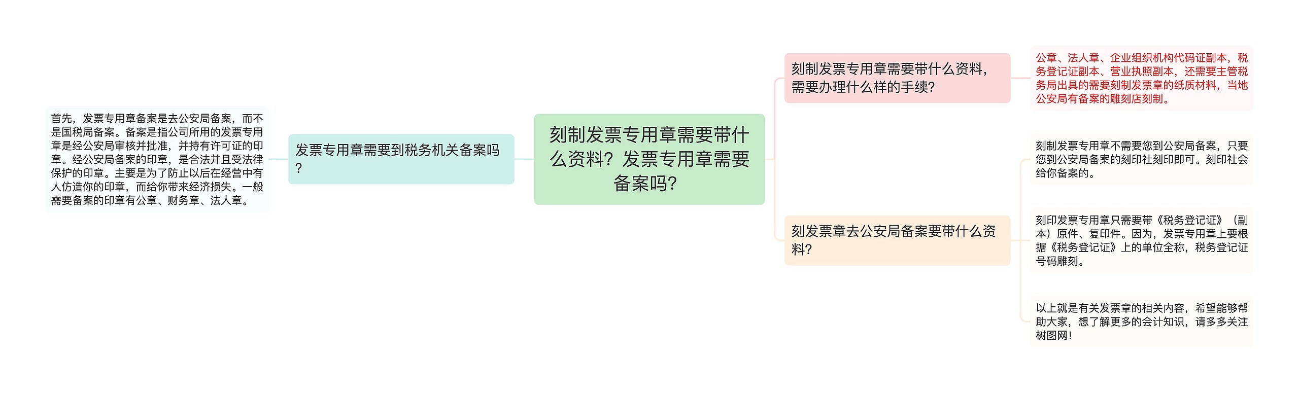 刻制发票专用章需要带什么资料？发票专用章需要备案吗？