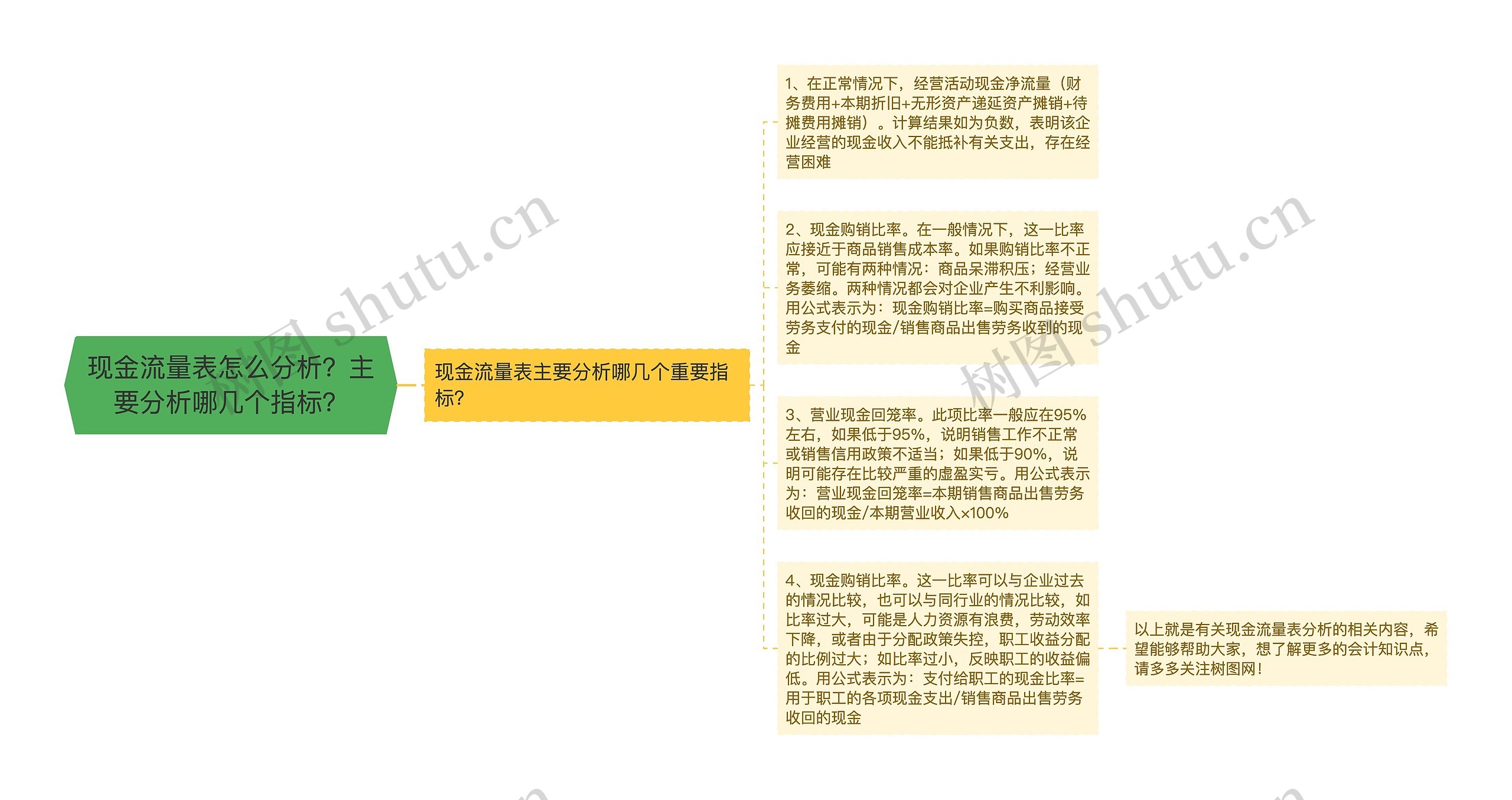 现金流量表怎么分析？主要分析哪几个指标？