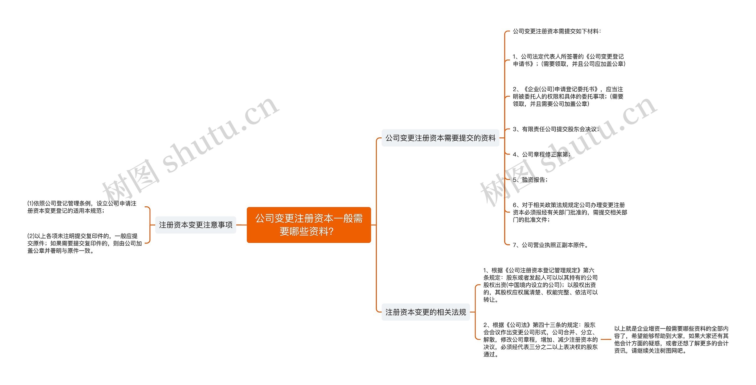 公司变更注册资本一般需要哪些资料？