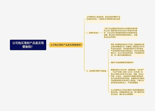 公司购买理财产品是否需要缴税？