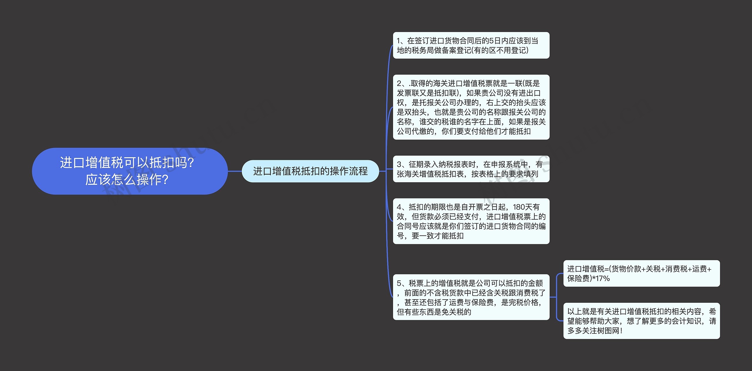 进口增值税可以抵扣吗？应该怎么操作？思维导图