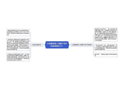 小规模纳税人销售不动产的税率是多少？