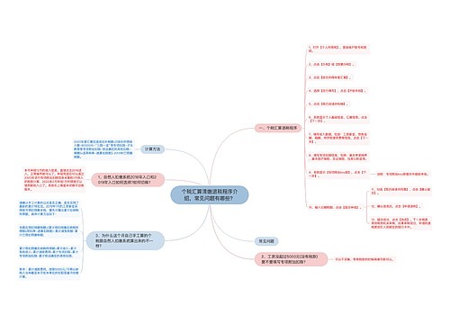 个税汇算清缴退税程序介绍，常见问题有哪些？