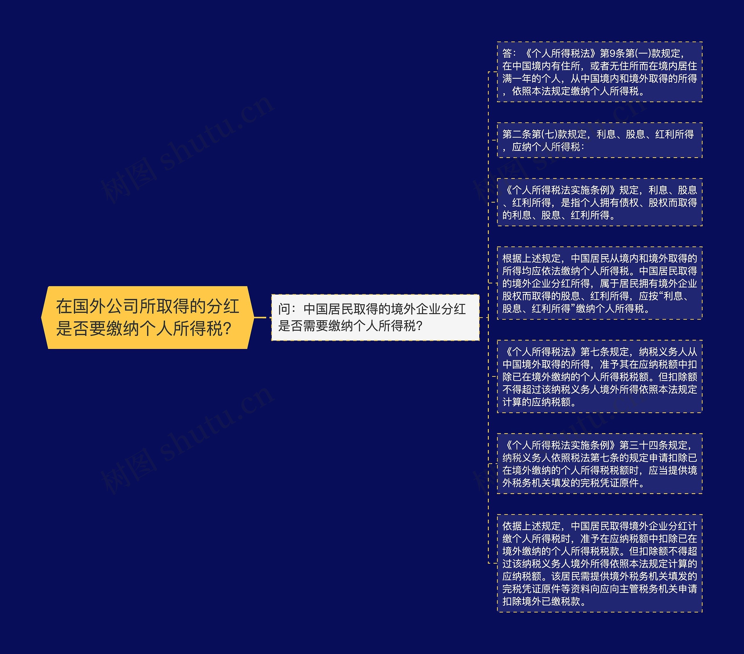 在国外公司所取得的分红是否要缴纳个人所得税？