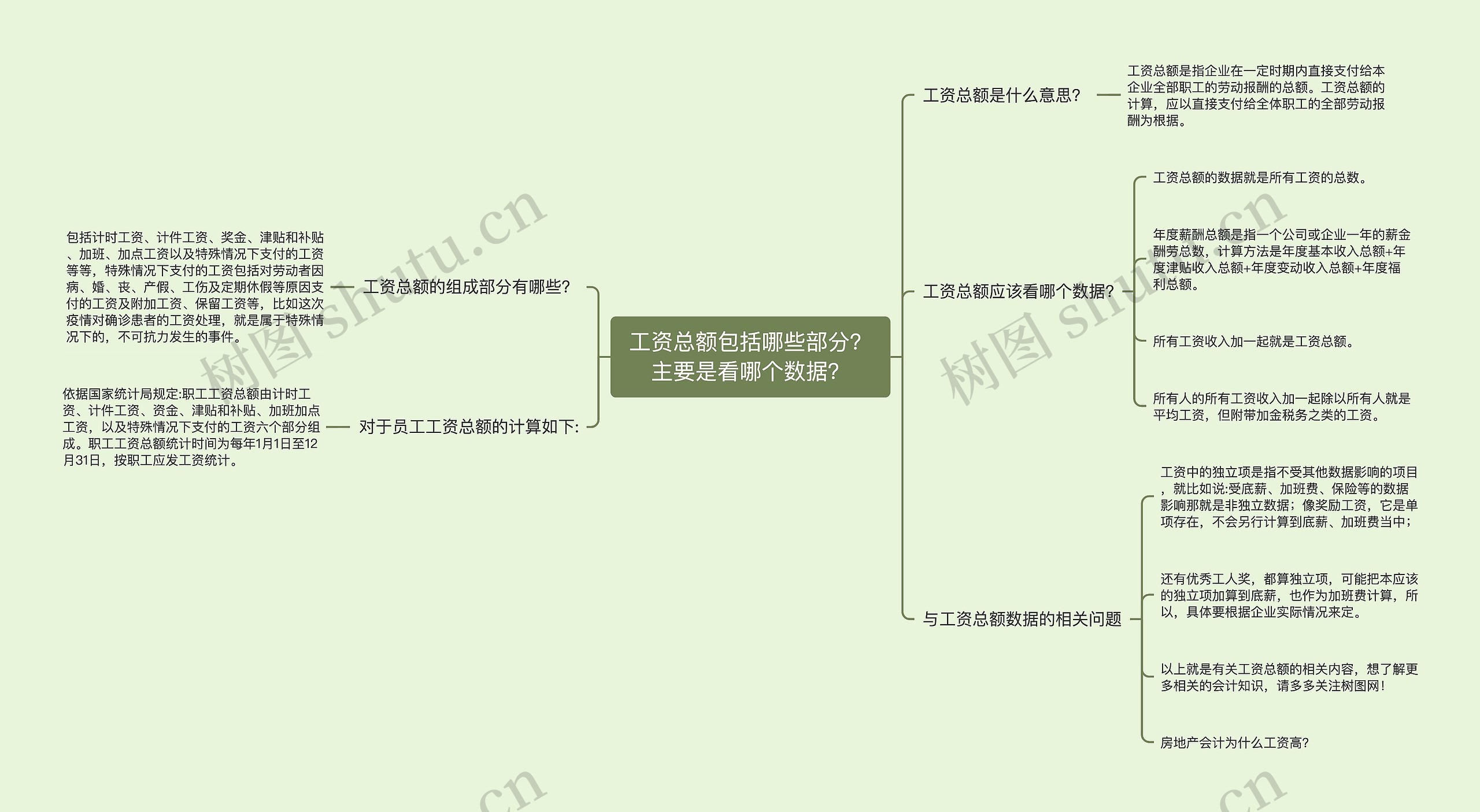 工资总额包括哪些部分？主要是看哪个数据？