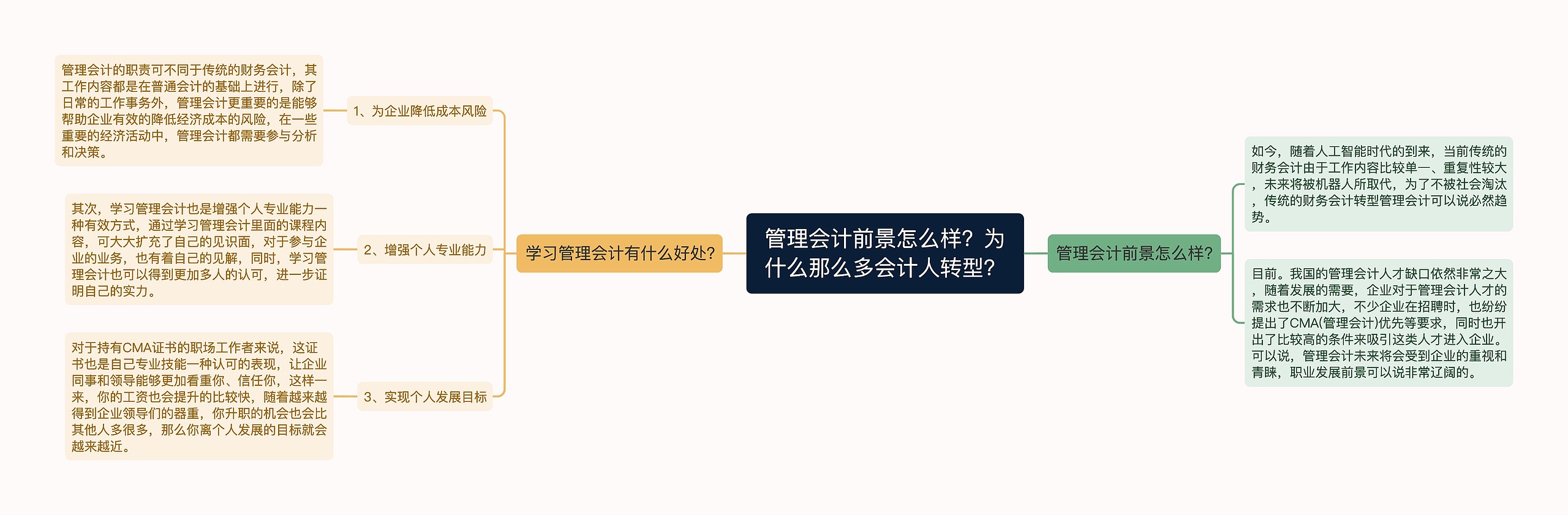 管理会计前景怎么样？为什么那么多会计人转型？思维导图