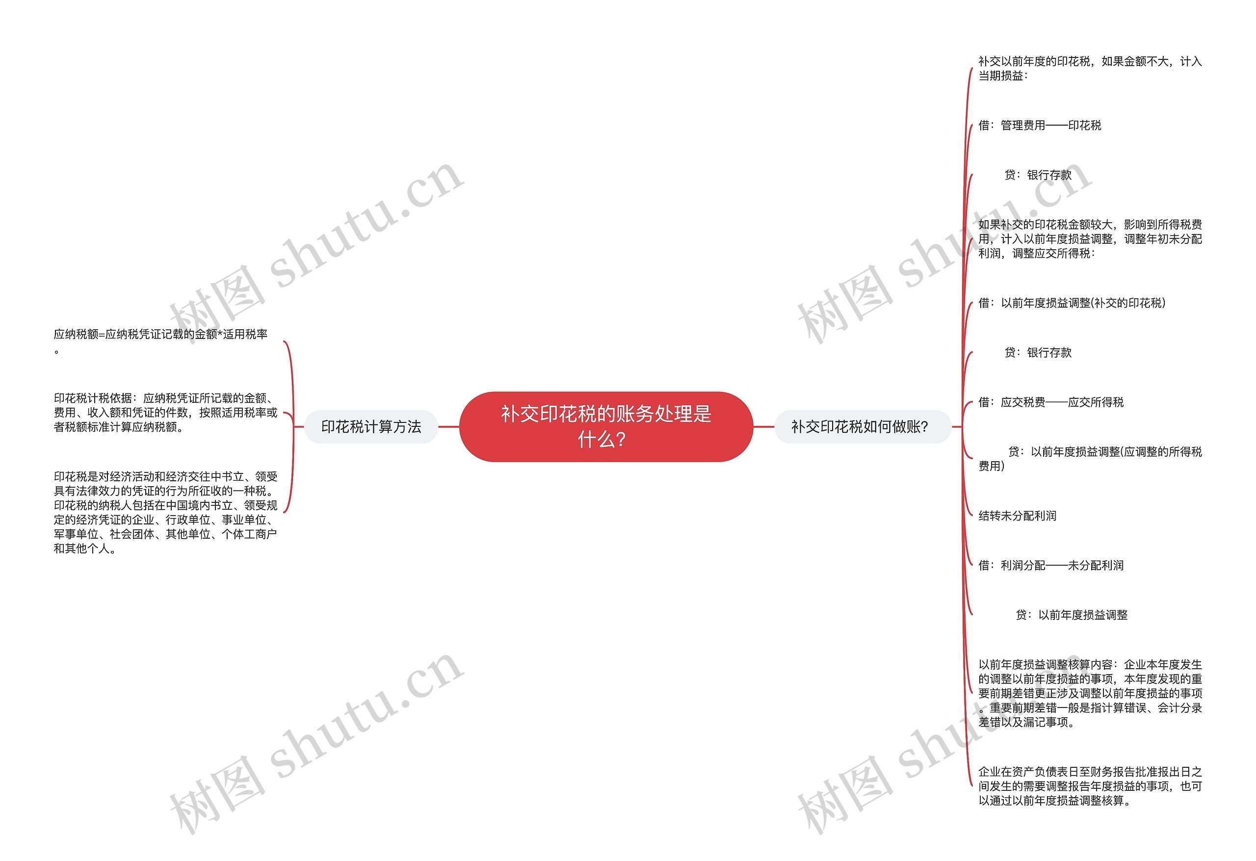 补交印花税的账务处理是什么？