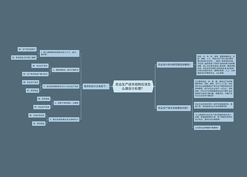 农业生产成本结转应该怎么做会计处理？