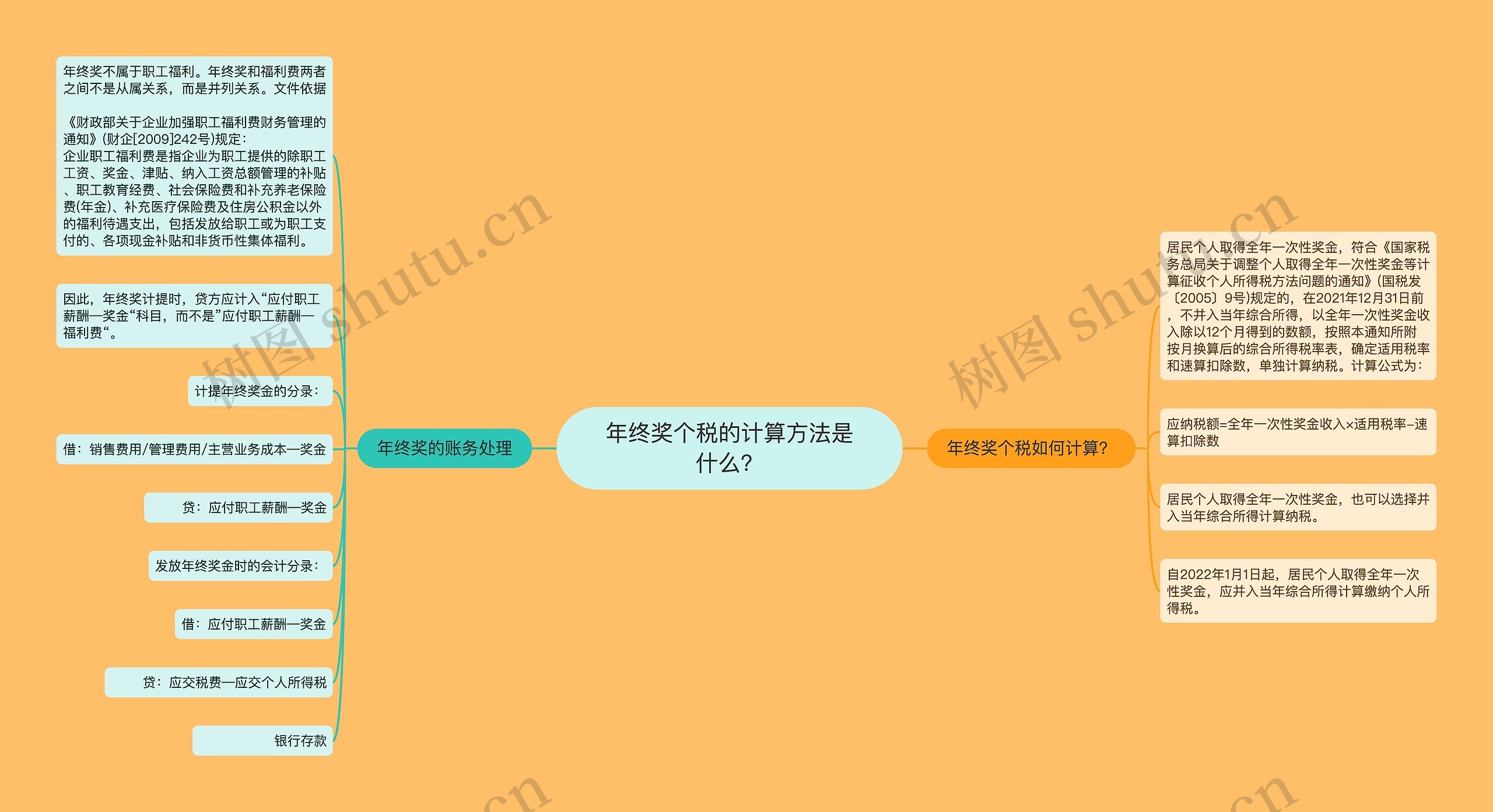 年终奖个税的计算方法是什么？