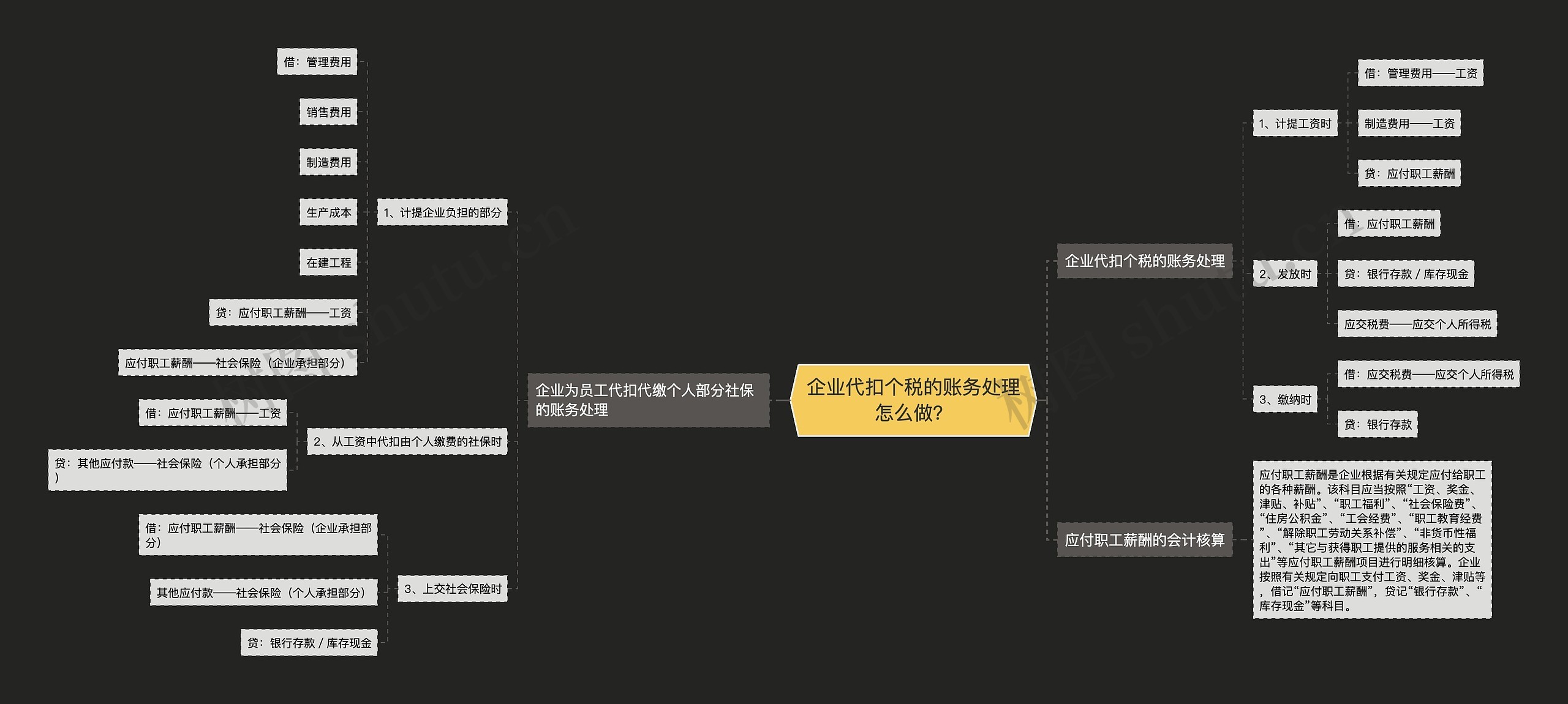 企业代扣个税的账务处理怎么做？