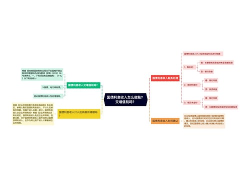 国债利息收入怎么做账？交增值税吗？