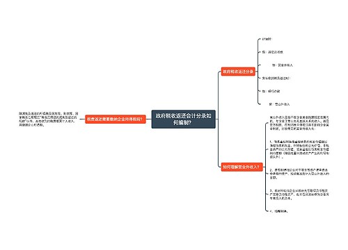 政府税收返还会计分录如何编制？