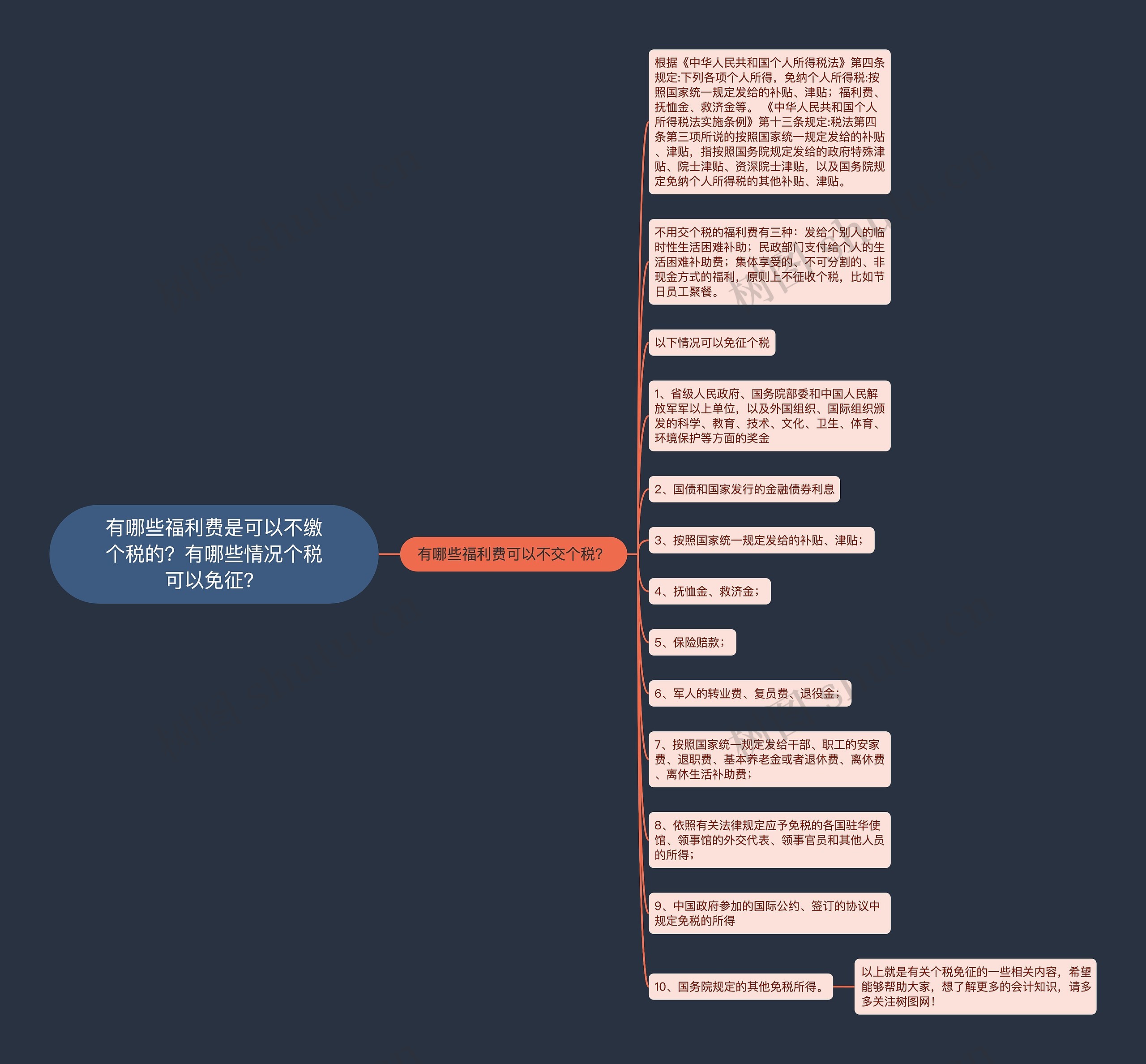 有哪些福利费是可以不缴个税的？有哪些情况个税可以免征？思维导图