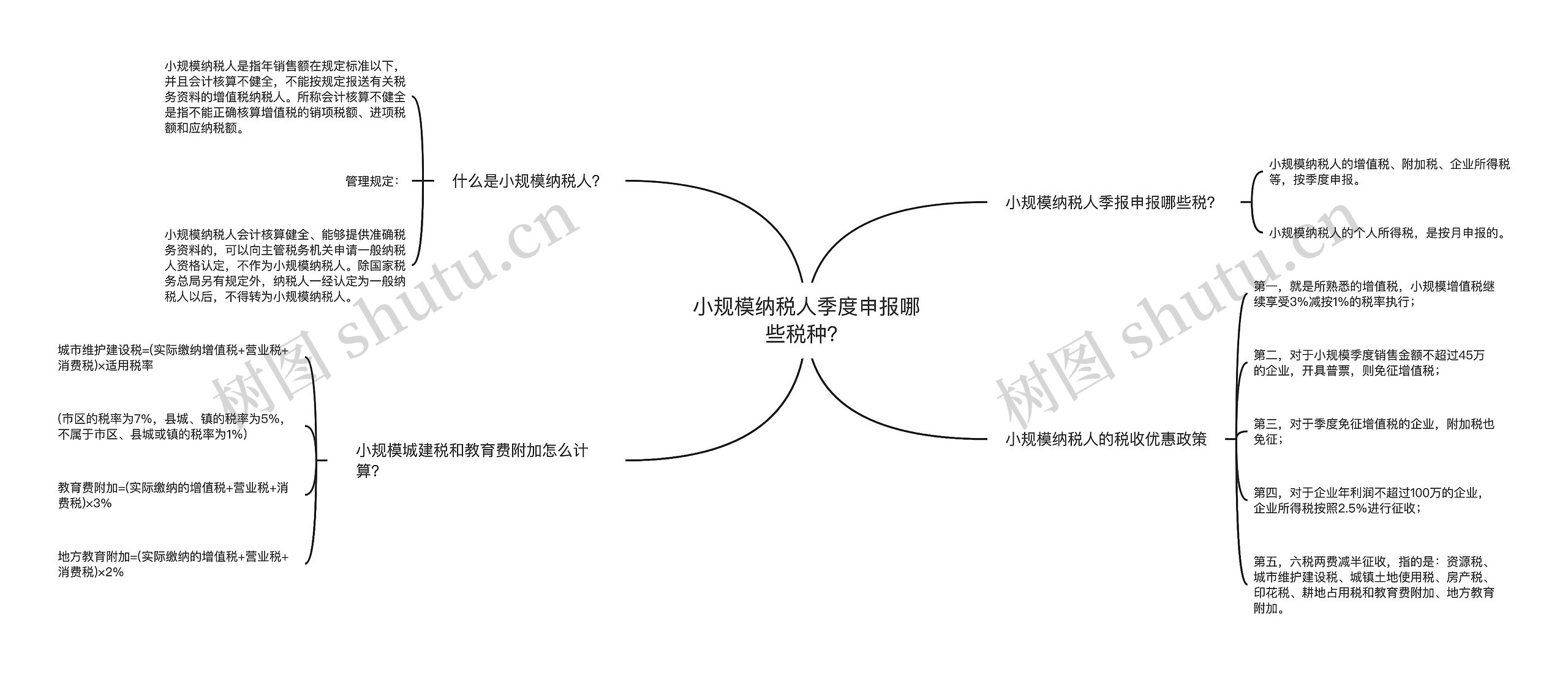 小规模纳税人季度申报哪些税种？思维导图