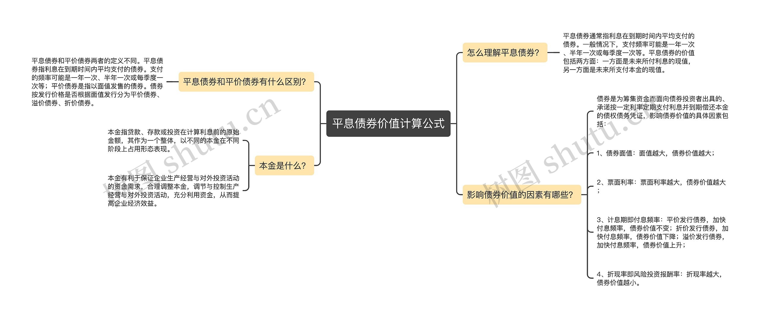 平息债券价值计算公式思维导图