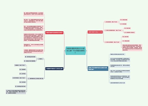 向股东借款利息会计分录怎么做？可以税前扣除吗？思维导图