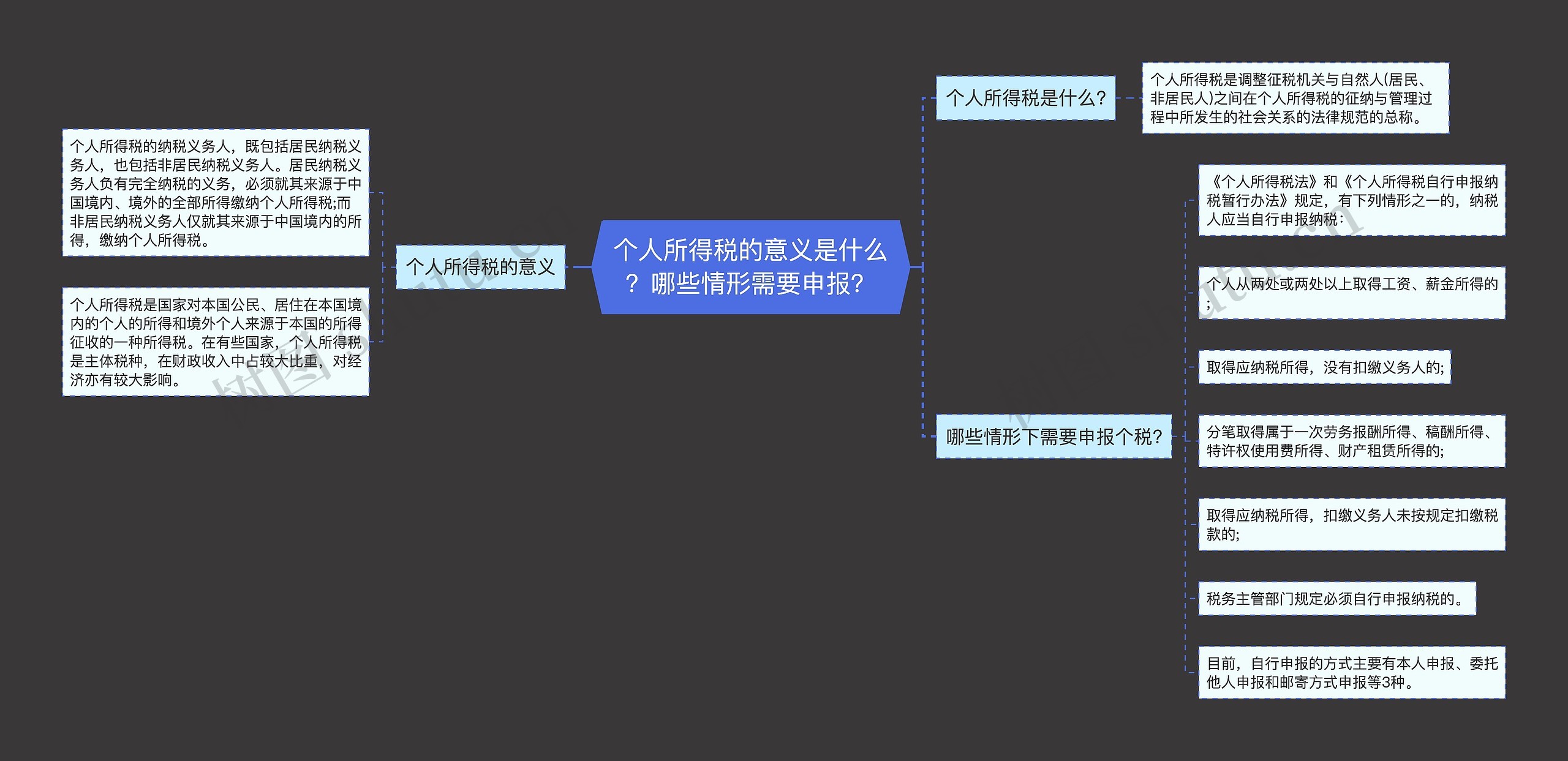 个人所得税的意义是什么?哪些情形需要申报? 个人所得税的意义是什么?哪些情形需要申报?