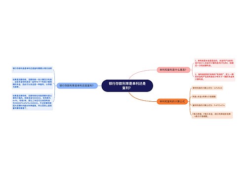 银行存款利率是单利还是复利？