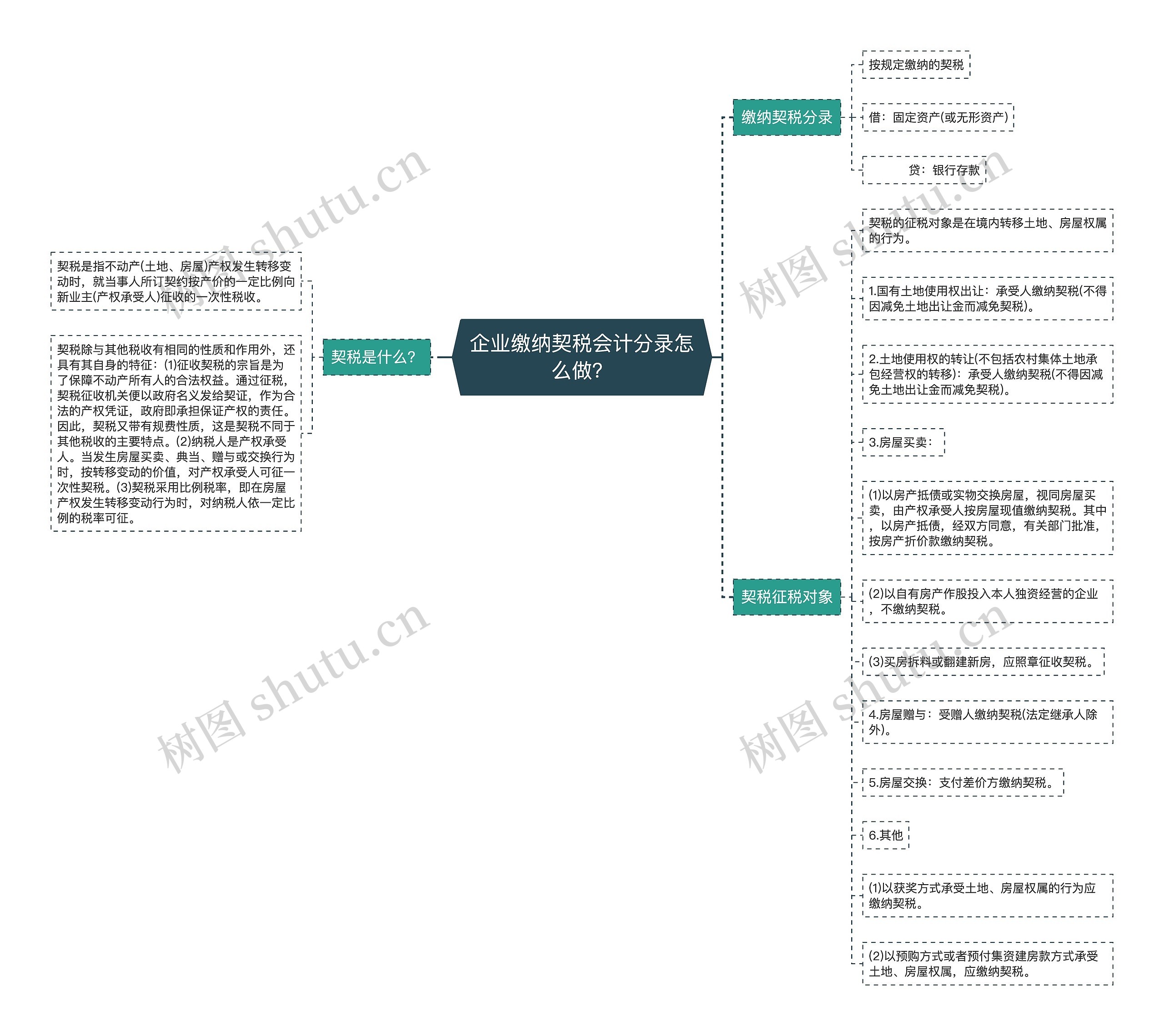 企业缴纳契税会计分录怎么做？