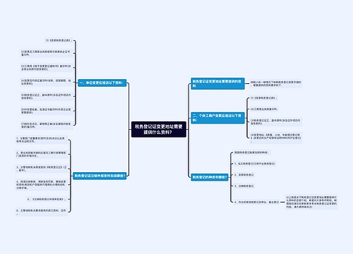 税务登记证变更地址需要提供什么资料？