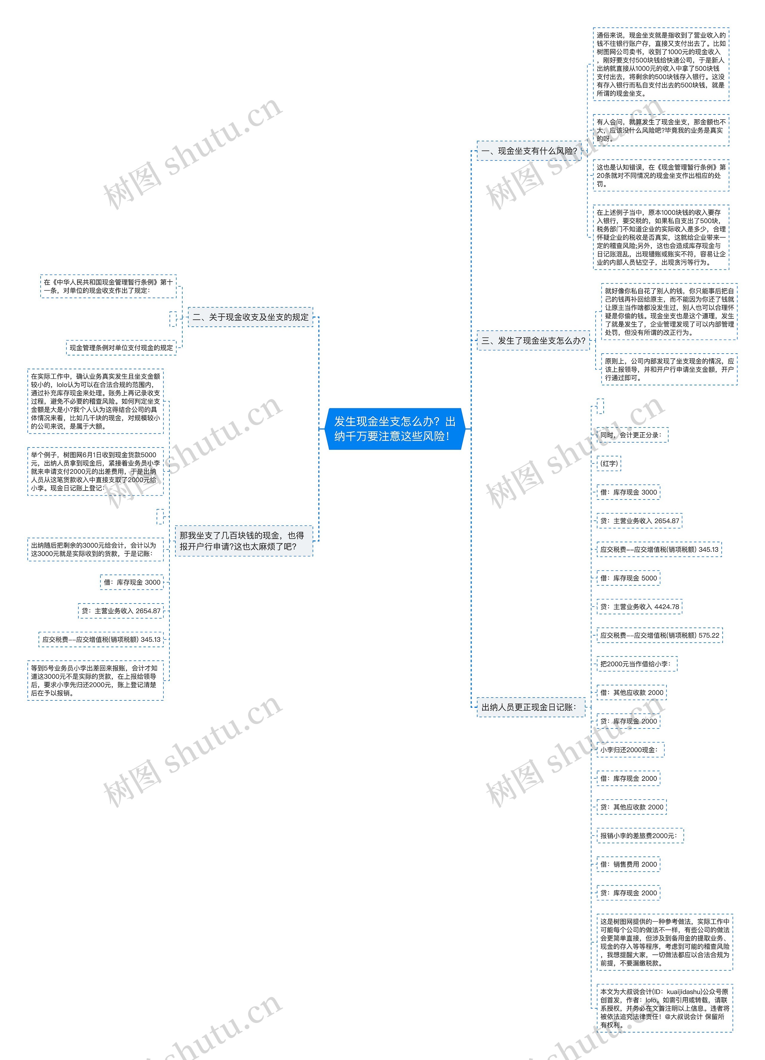 发生现金坐支怎么办？出纳千万要注意这些风险！思维导图
