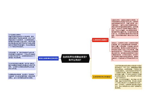 比例税率包括哪些类型？有什么特点？