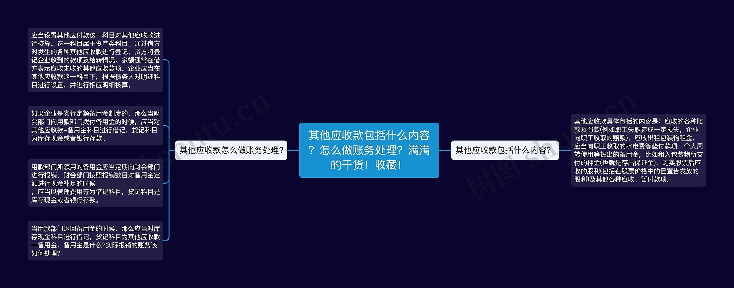 其他应收款包括什么内容？怎么做账务处理？满满的干货！收藏！思维导图