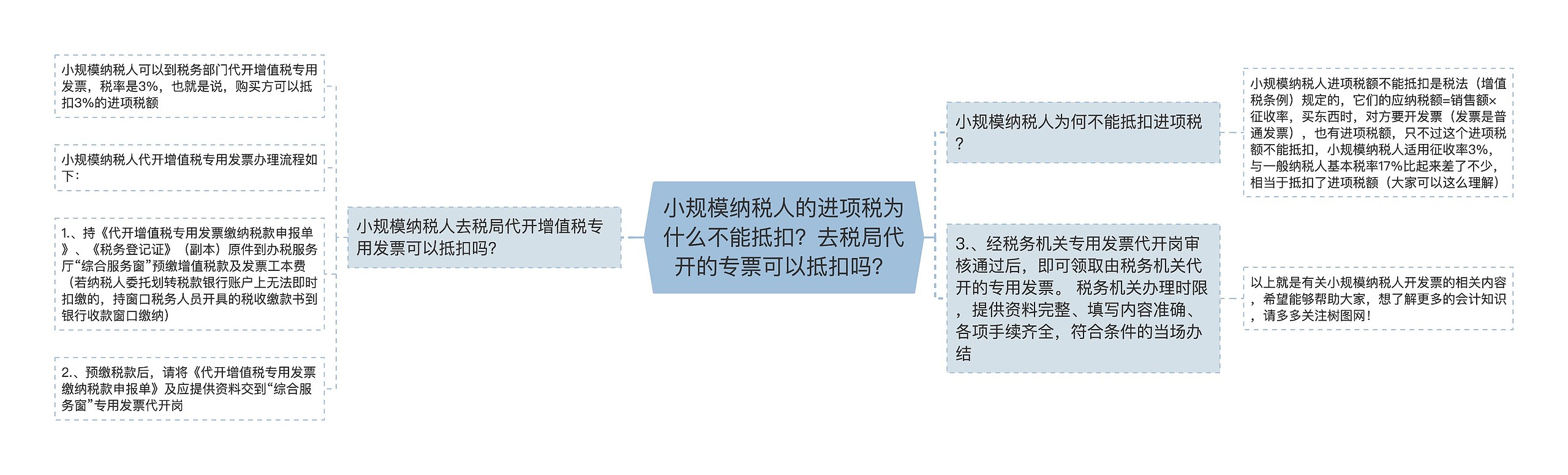 小规模纳税人的进项税为什么不能抵扣？去税局代开的专票可以抵扣吗？