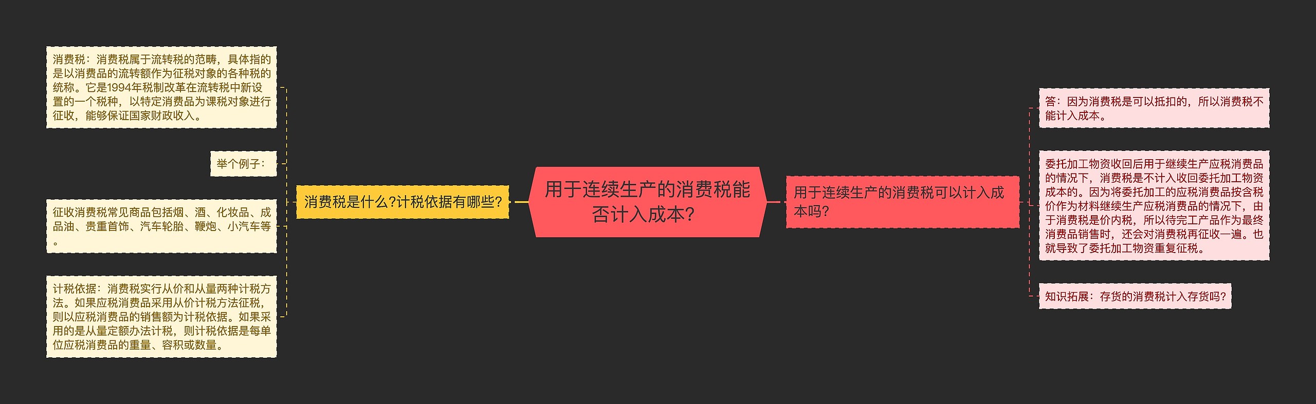 用于连续生产的消费税能否计入成本？