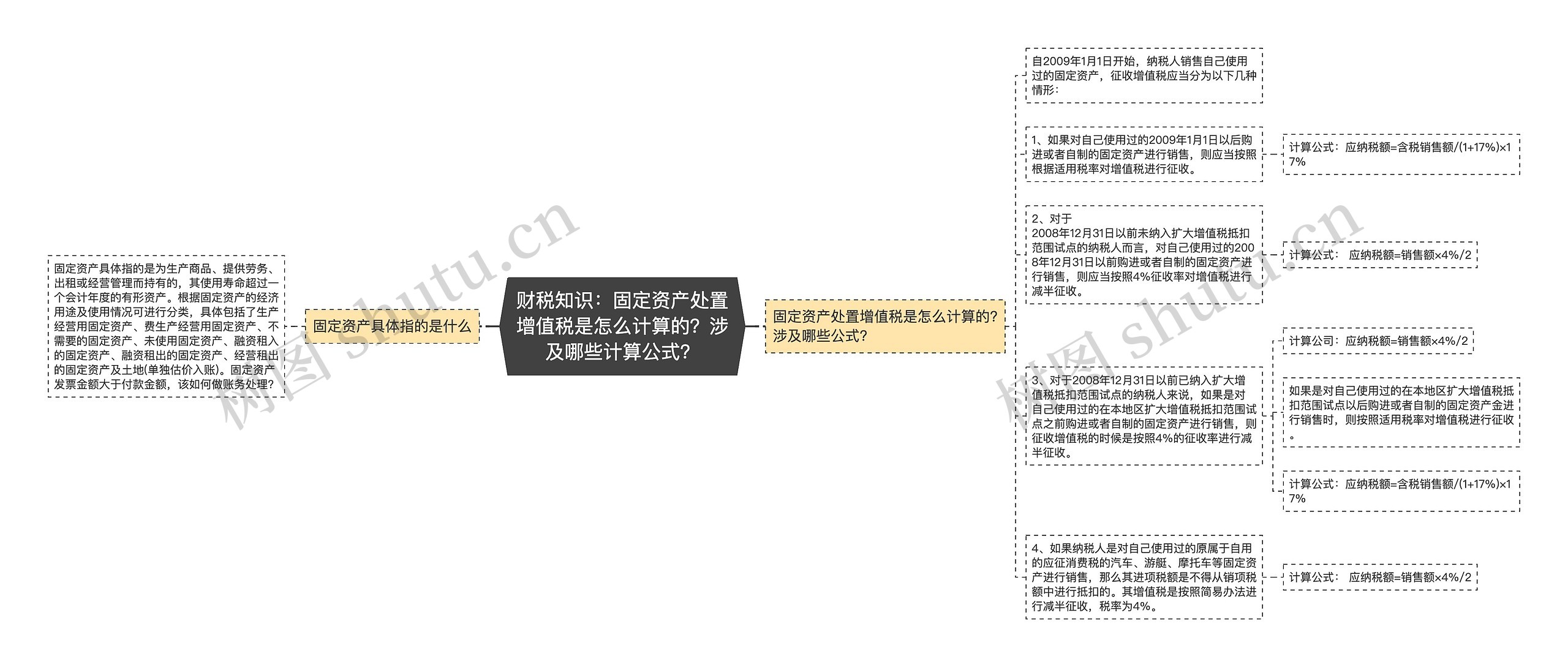 财税知识：固定资产处置增值税是怎么计算的？涉及哪些计算公式？