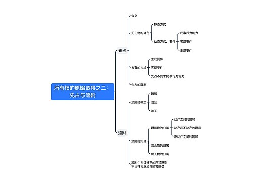 ﻿所有权的原始取得之二：先占与添附