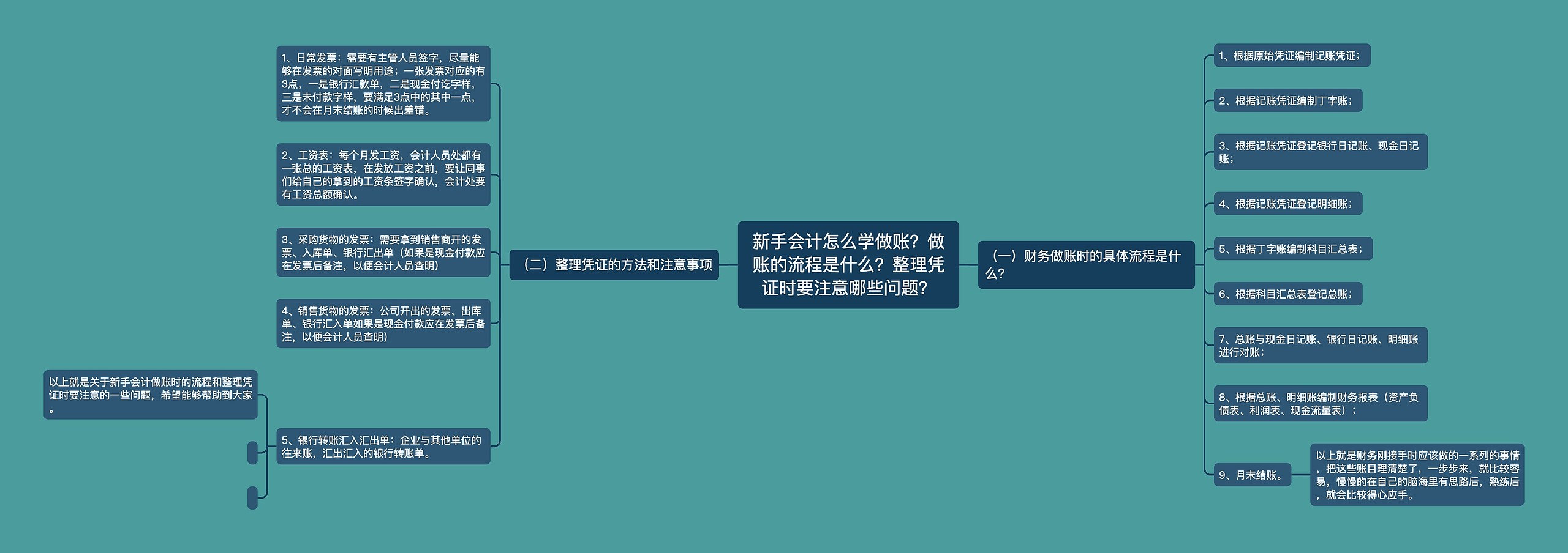 新手会计怎么学做账？做账的流程是什么？整理凭证时要注意哪些问题？