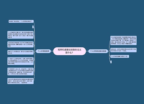 税率和速算扣除数的含义是什么？