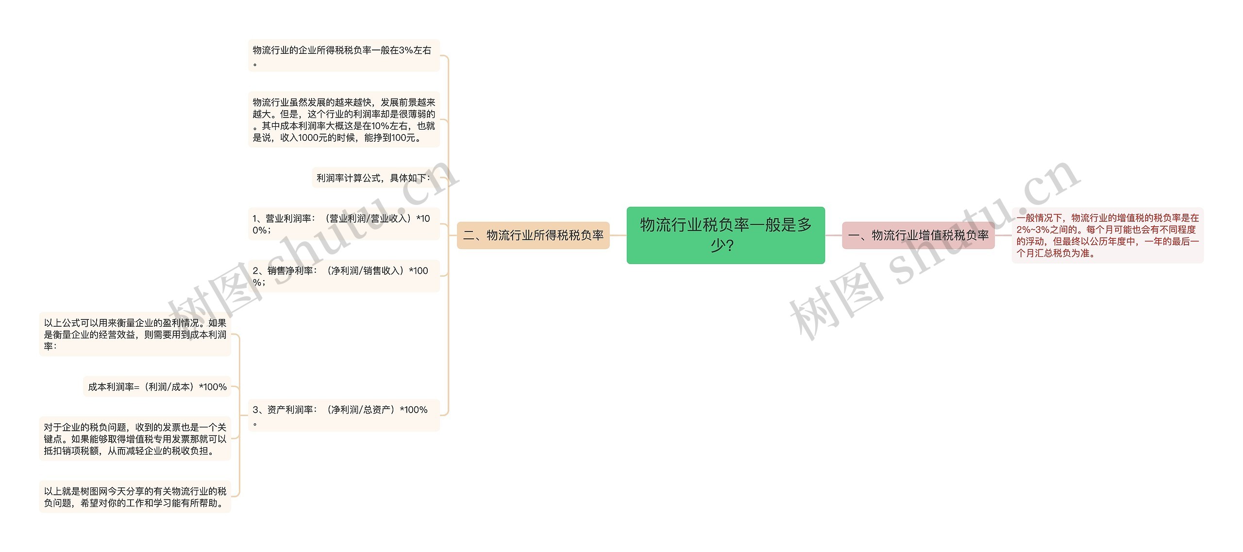 物流行业税负率一般是多少？思维导图