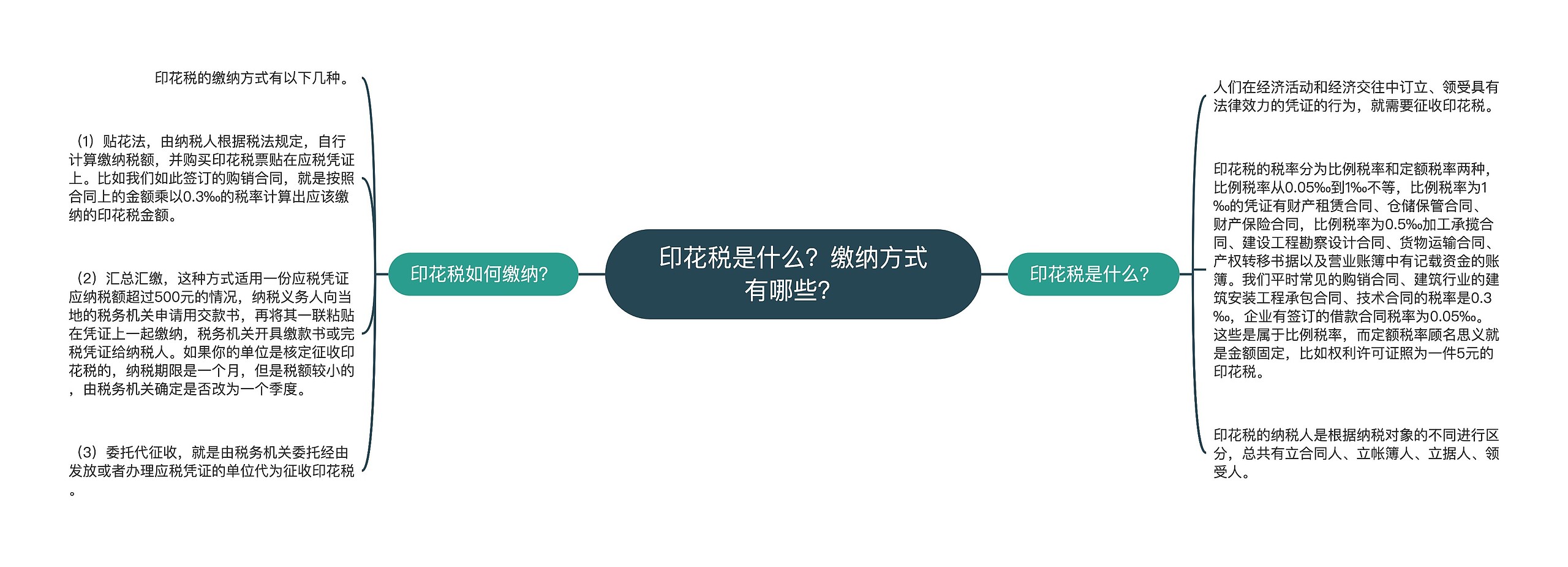 印花税是什么？缴纳方式有哪些？