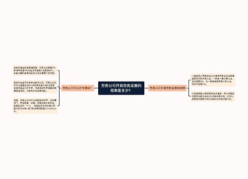 劳务公司开具劳务发票的税率是多少？