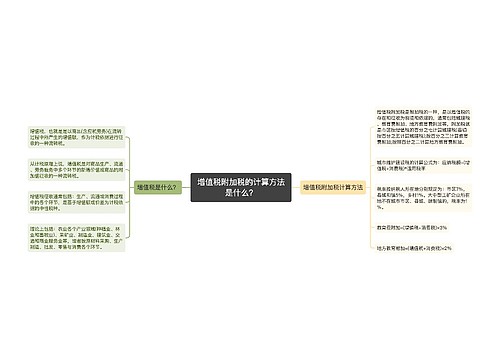 增值税附加税的计算方法是什么？