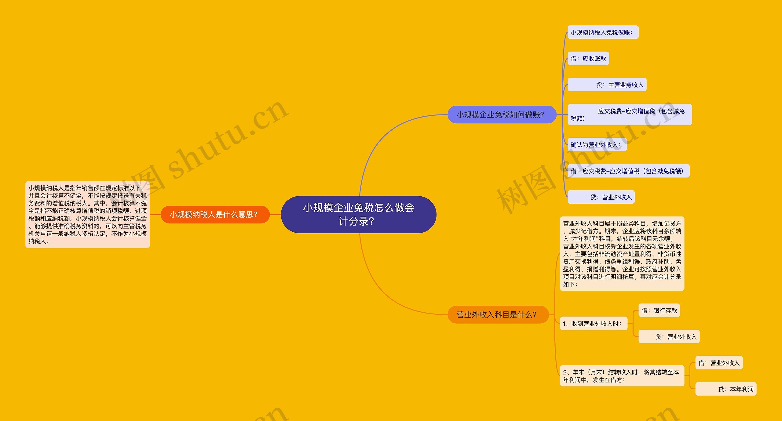 小规模企业免税怎么做会计分录？思维导图