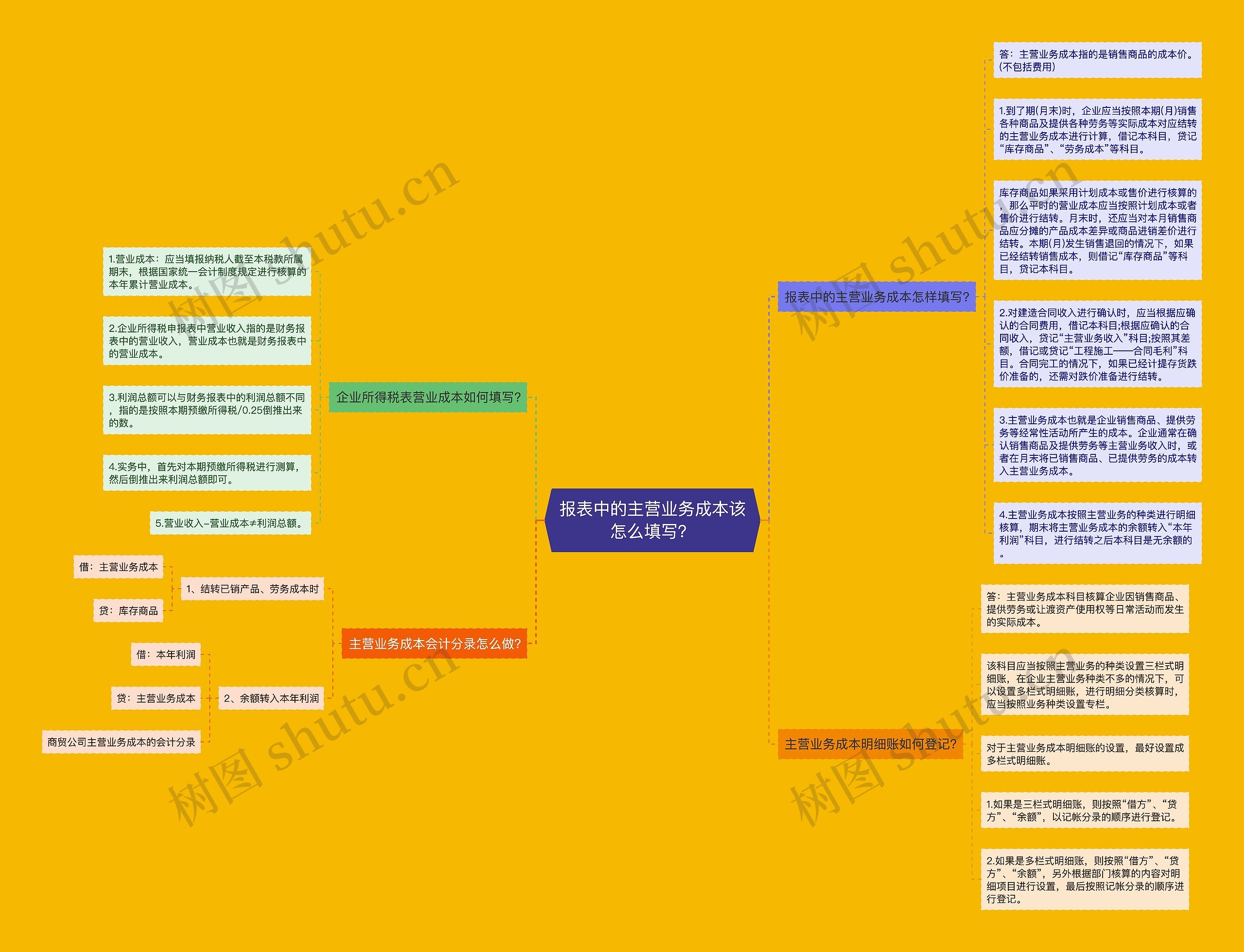 报表中的主营业务成本该怎么填写？思维导图