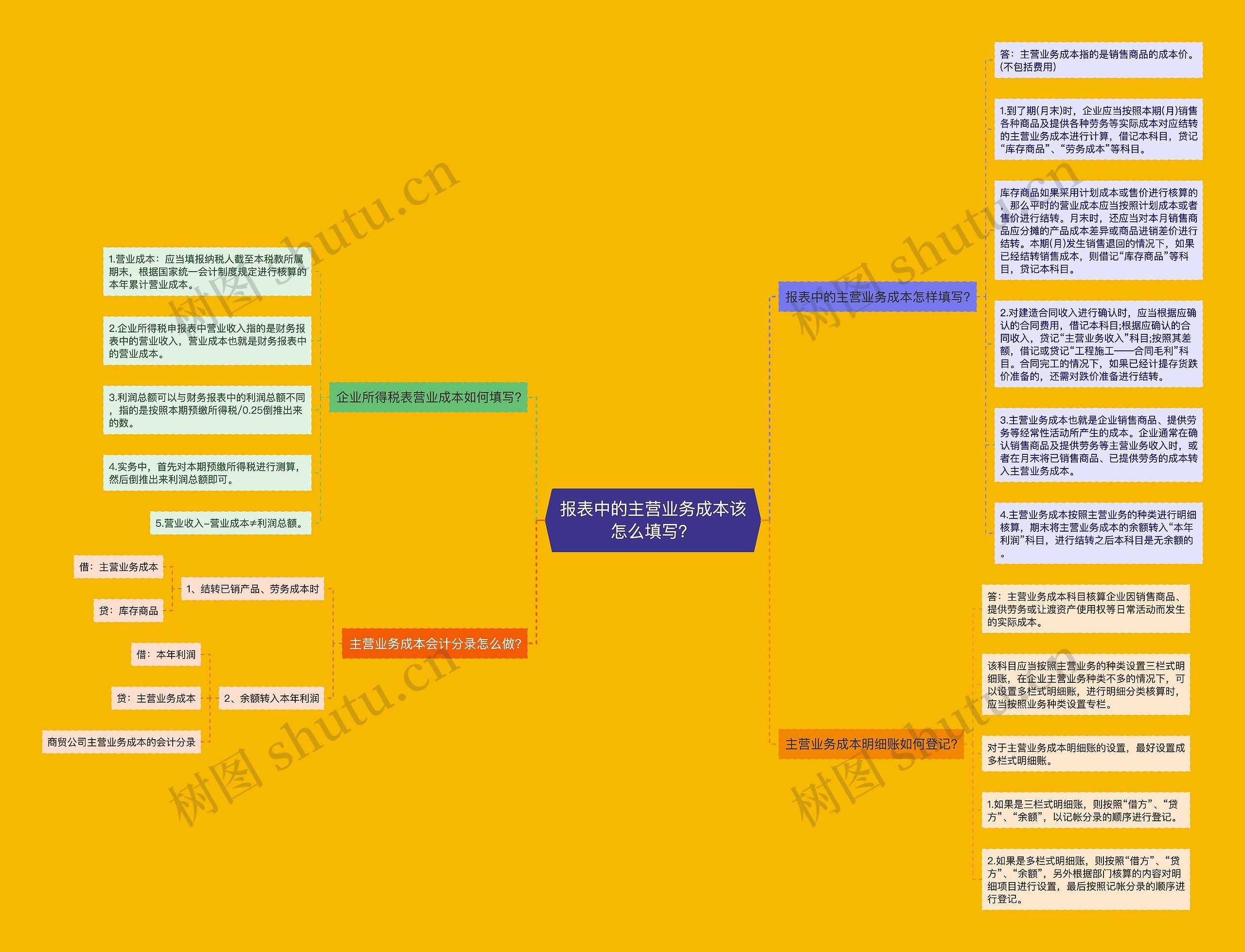 报表中的主营业务成本该怎么填写? 报表中的主营业务成本该怎么填写?