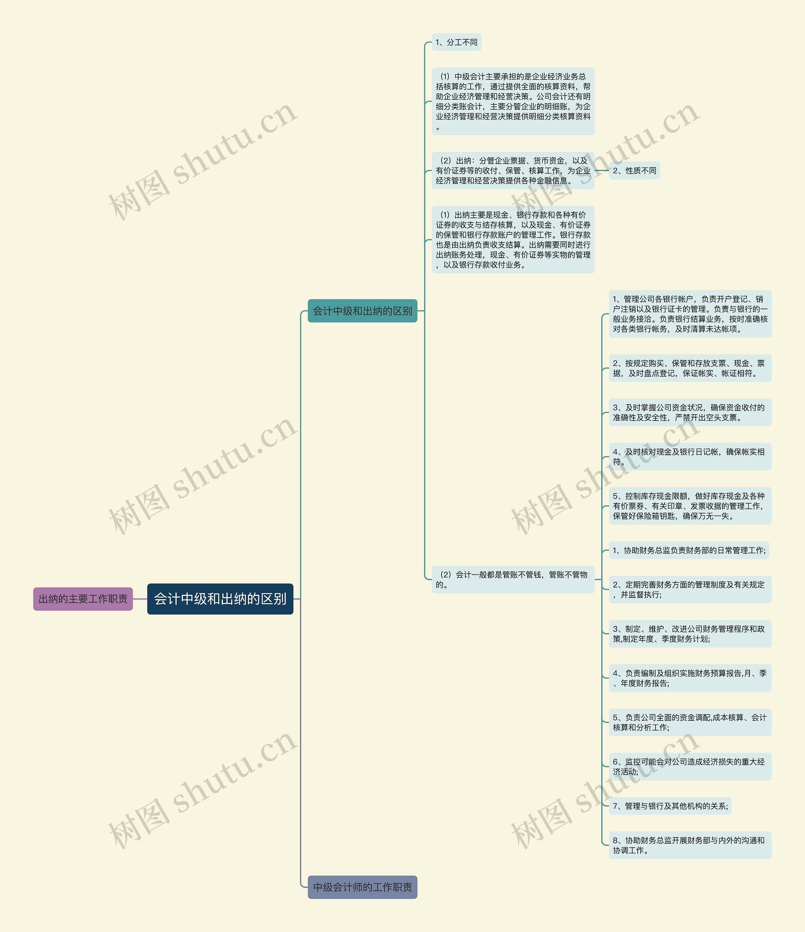 会计中级和出纳的区别 会计中级和出纳的区别