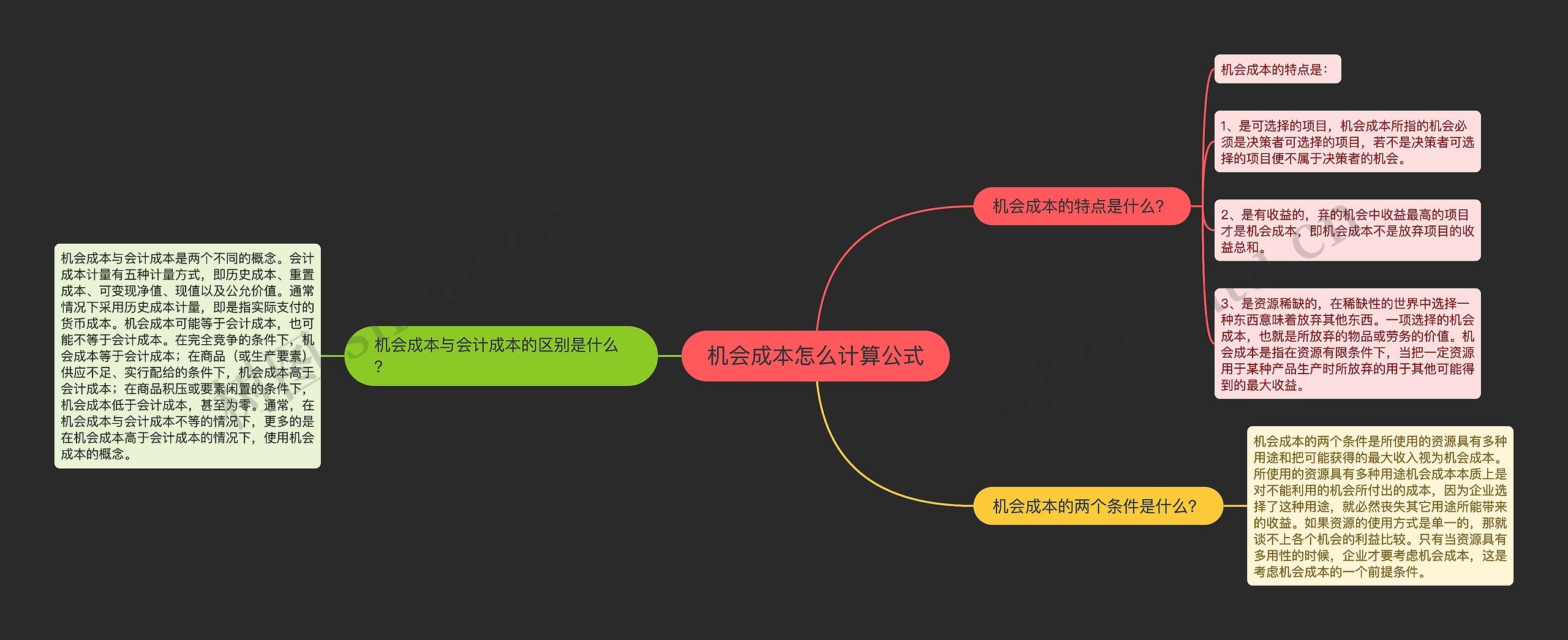 机会成本怎么计算公式思维导图