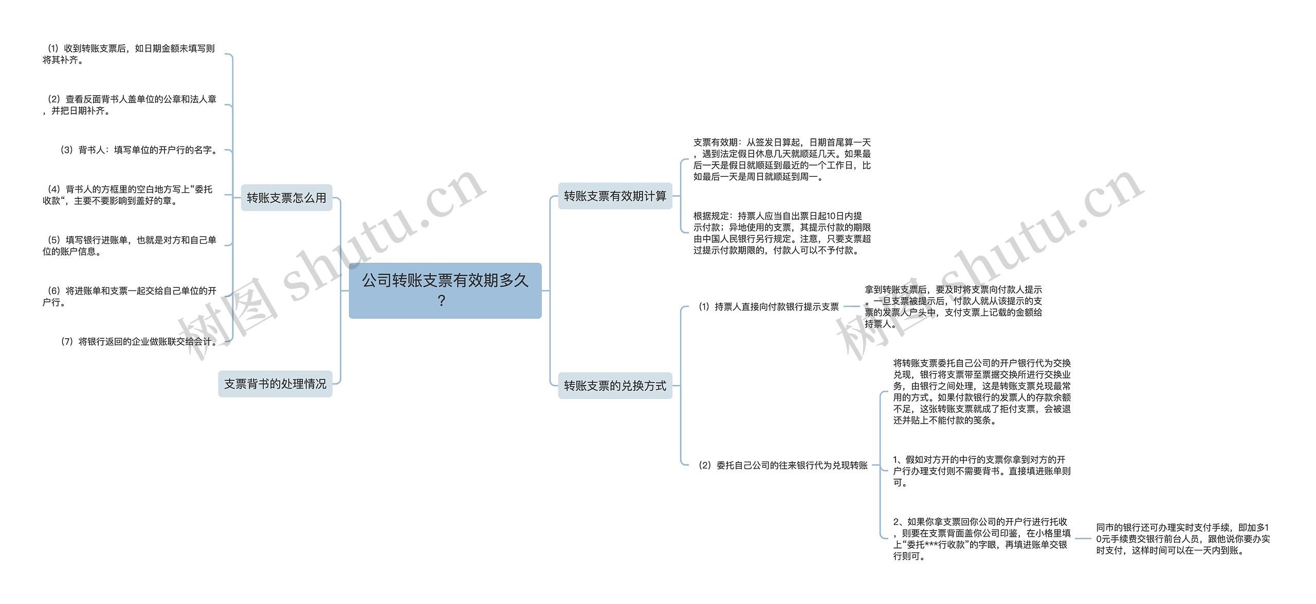 公司转账支票有效期多久？