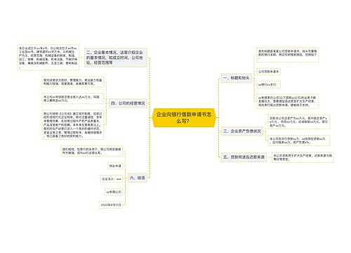 企业向银行借款申请书怎么写？