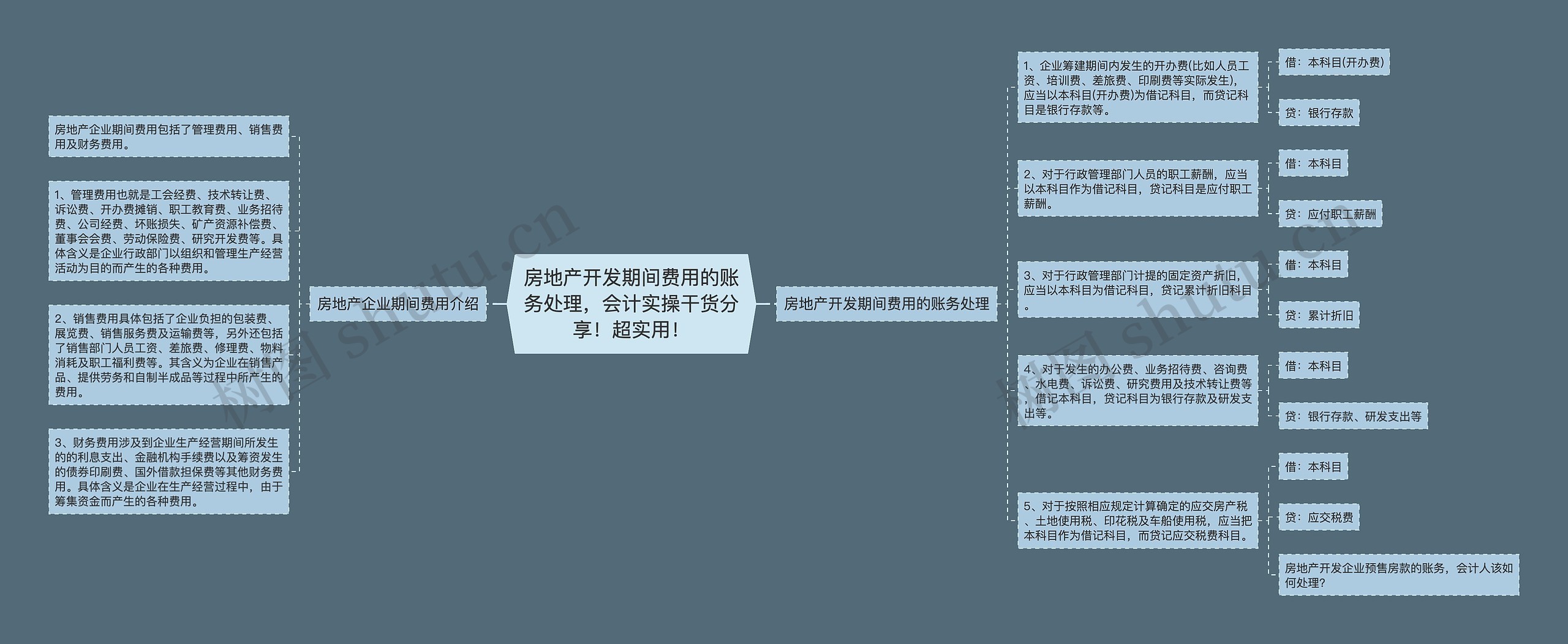 房地产开发期间费用的账务处理，会计实操干货分享！超实用！