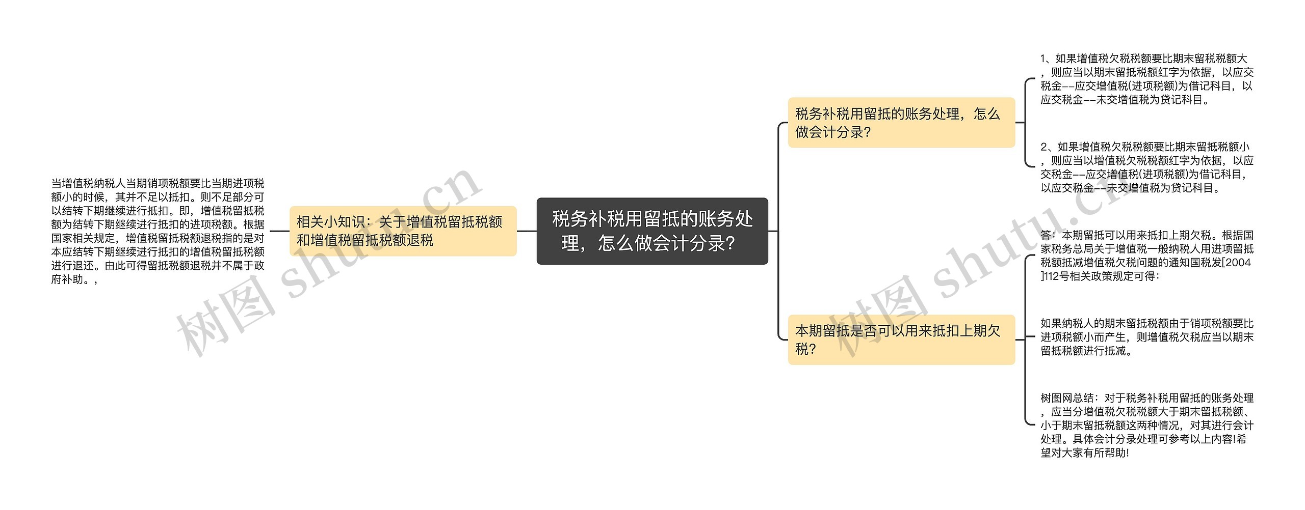税务补税用留抵的账务处理,怎么做会计分录?思维导图高清图 税务补税用留抵的账务处理,怎么做会计分录?思维导图