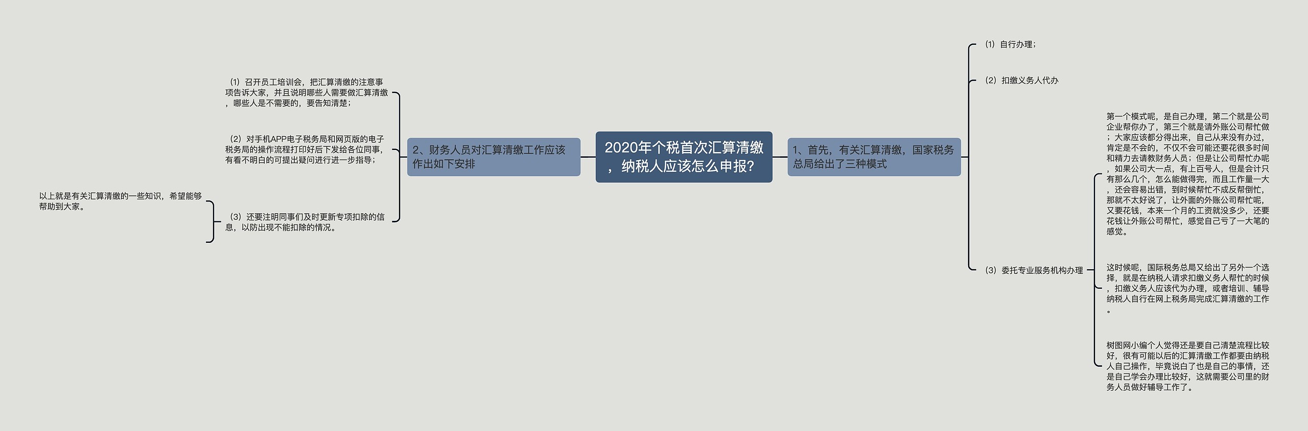 2020年个税首次汇算清缴，纳税人应该怎么申报？